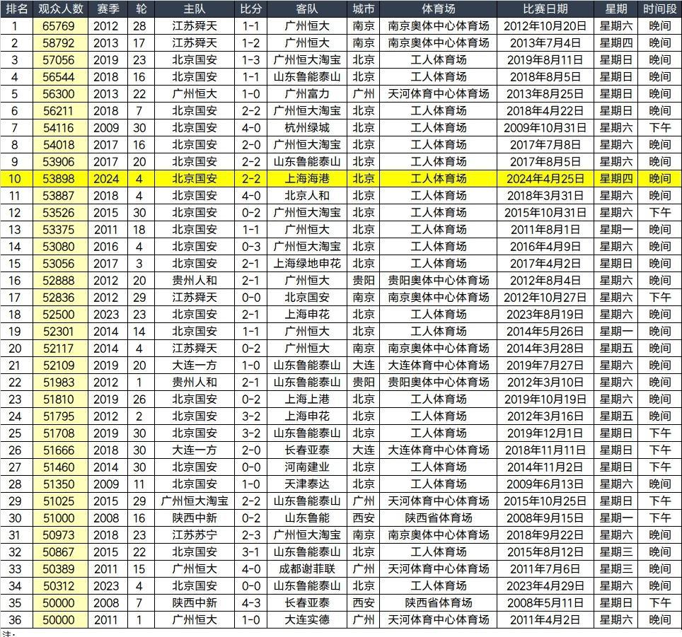中超最新积分榜国安,中超最新积分榜国安剩下的比赛