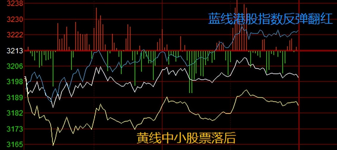 敢不敢在战战兢兢中加仓？