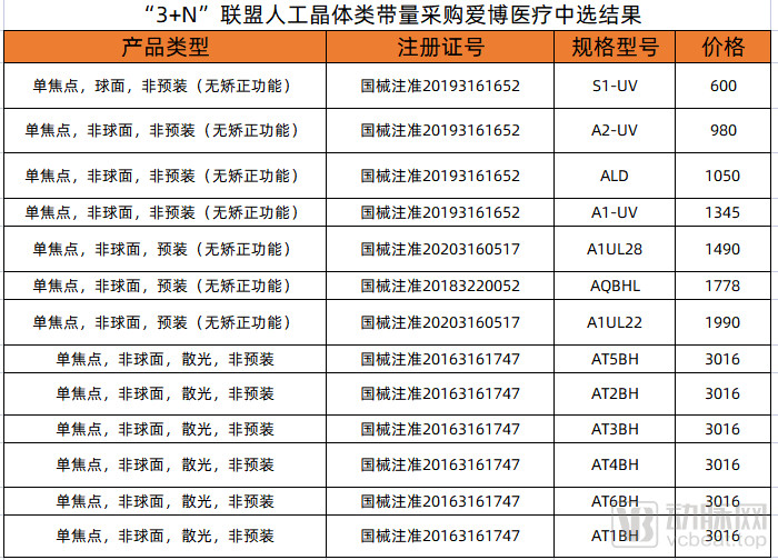 灵魂砍价助推人工晶体行业增长，国内企业如何破壁跨国巨头