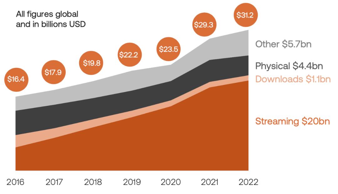 spotify最新信息,spotify会员低价区