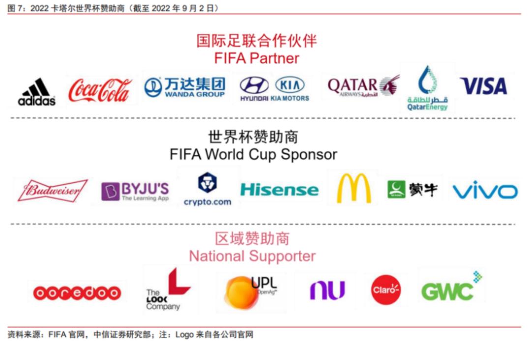 批量买版权,赔本做球队,中国巨头折戟绿茵场