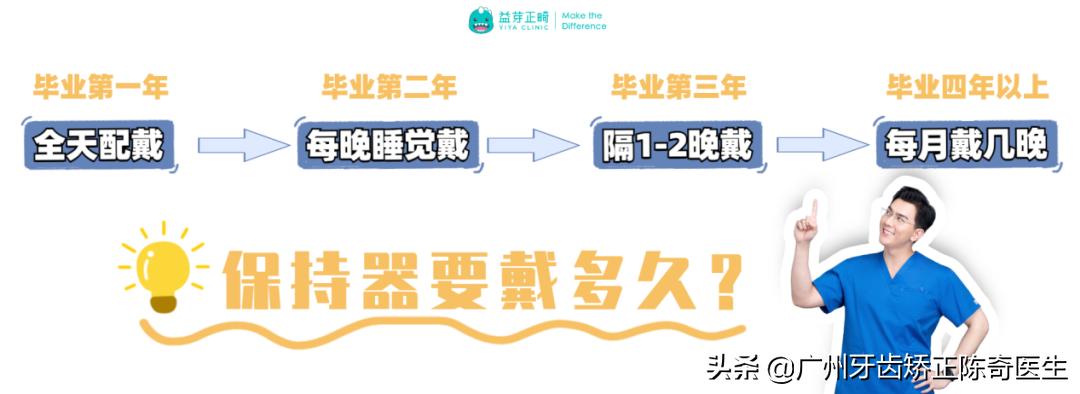 不想戴牙套用什么办法矫正,牙齿正畸后没佩戴保持器反弹