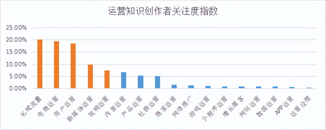 商业新知发布2022年10月企业经理ToB内容营销指数