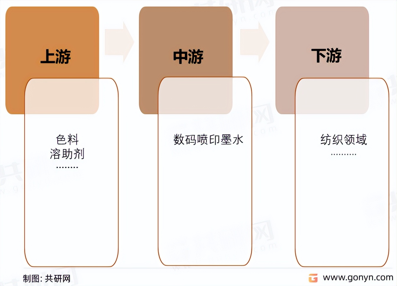 鏁扮爜鍗拌姳澧ㄦ按甯傚満,鏁扮爜鍠峰嵃甯傚満
