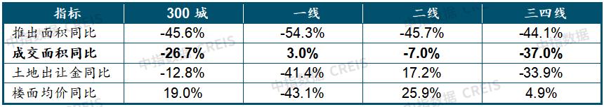 2024年中国房地产市场发展趋势,2024年1月房地产市场现状分析