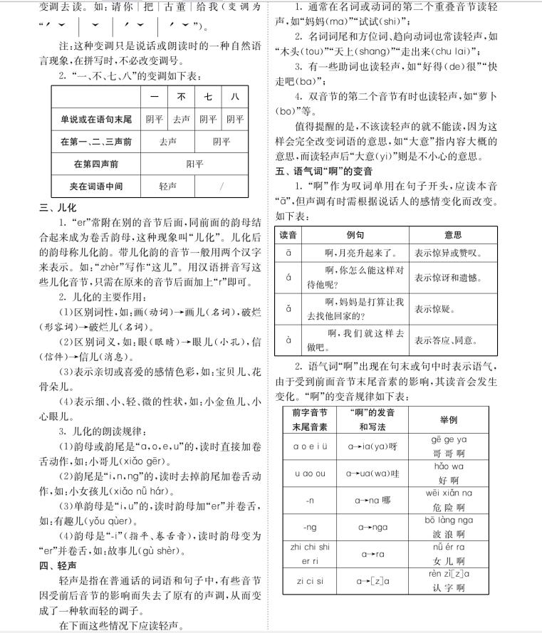 小学语文毕业考必备知识考点,小学语文毕业复习题型大全