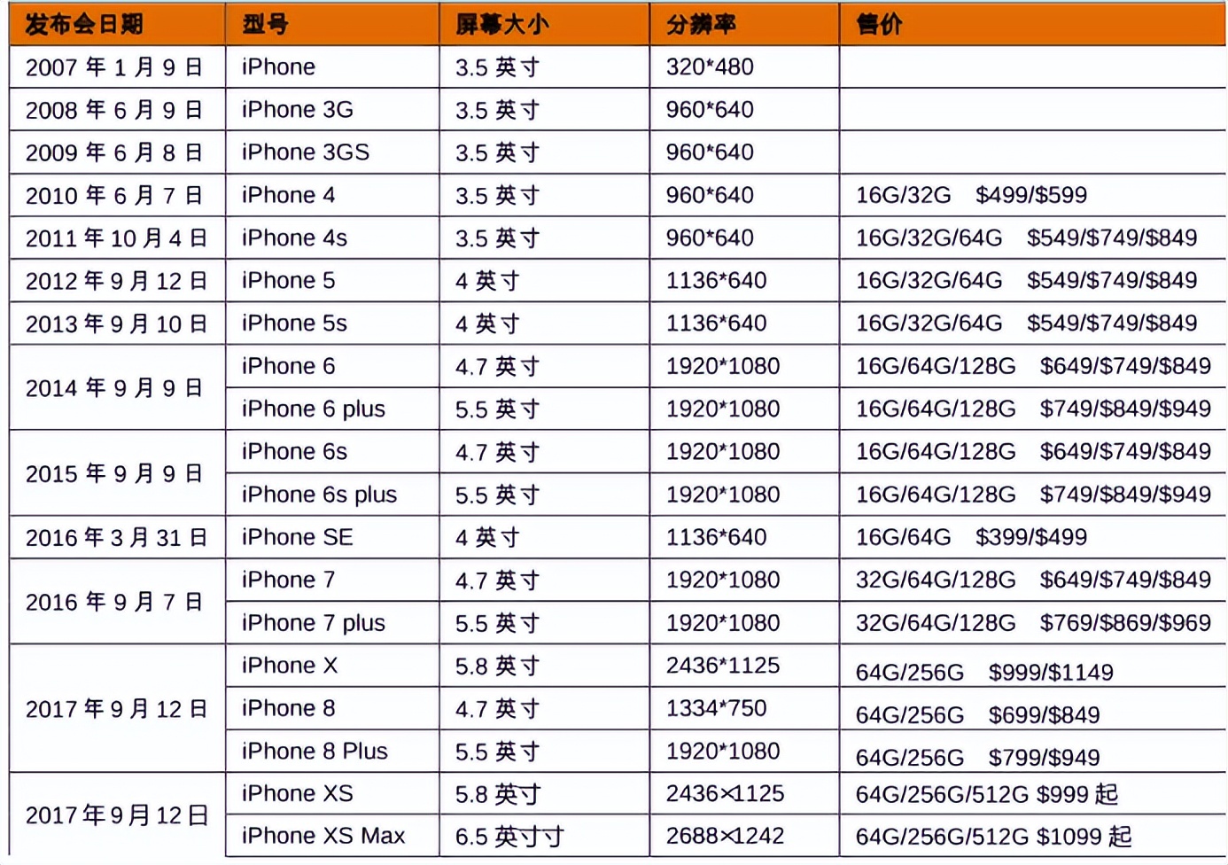 万字深度｜从翻倍到破发，小米从上市到2022，究竟发生了什么？