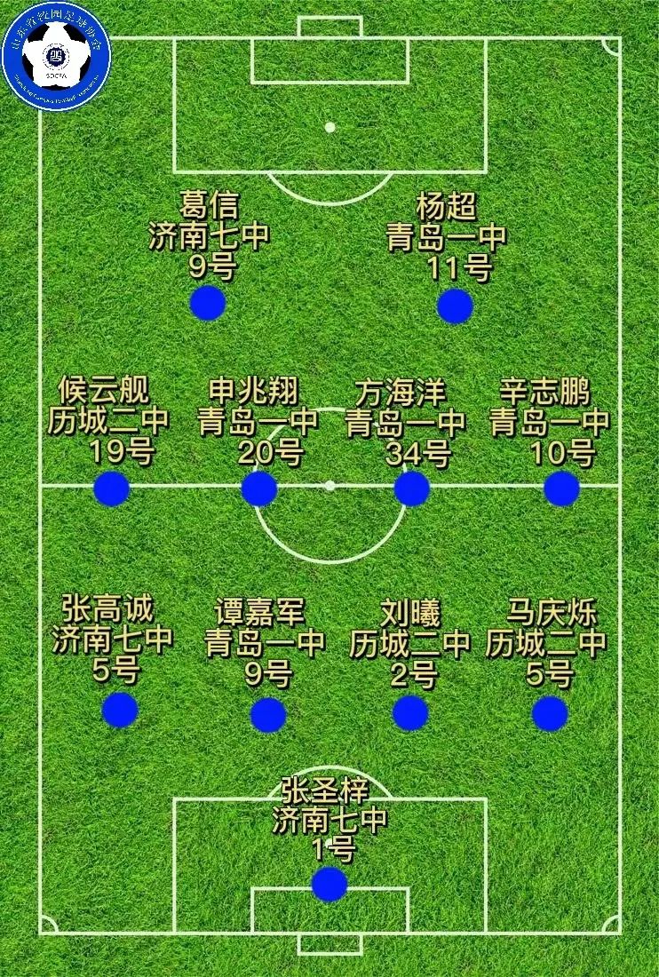 山东省足球协会杯青少年精英赛,山东省2023青少年足球联赛大学组