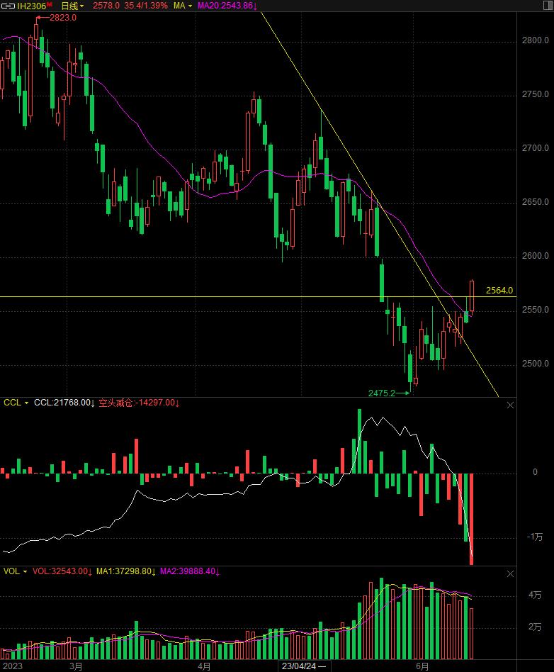 20230615期货交易分析日记