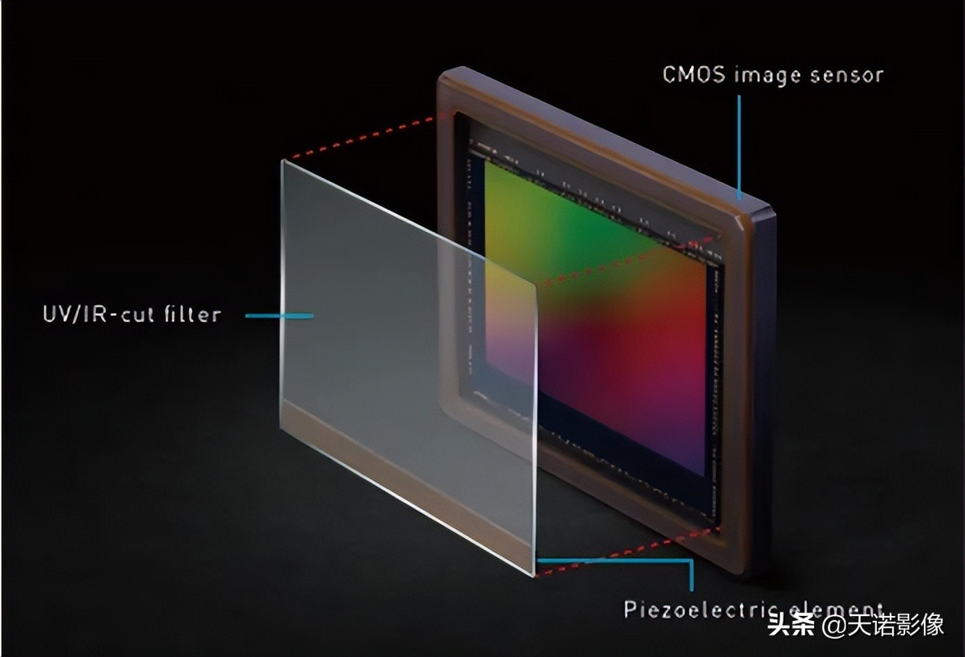 理光GRIIIX相机，可装进口袋的高画质扫街神器