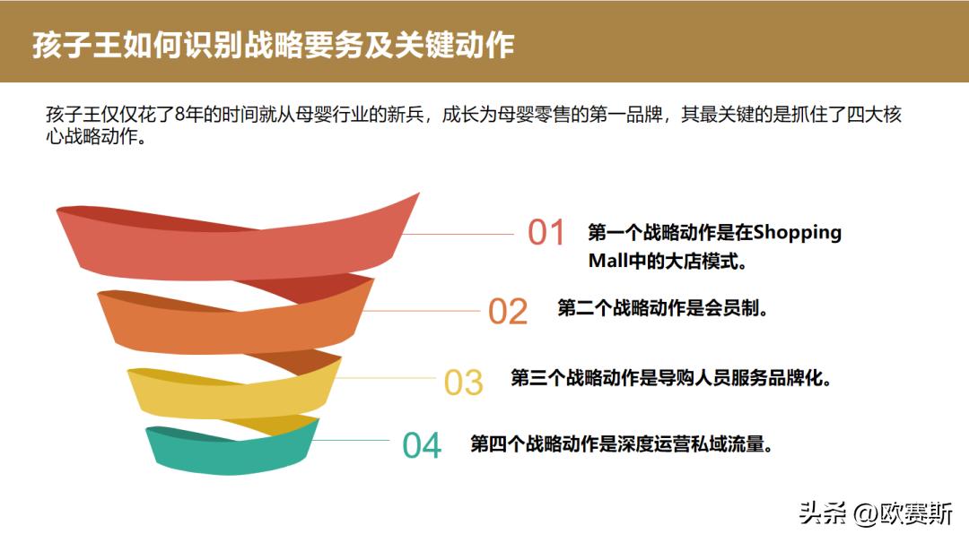 连锁店品牌全案设计,企业品牌全案策划方案