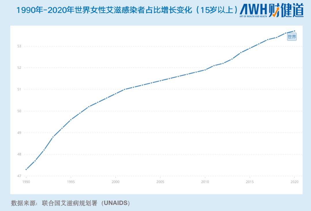 女子隐瞒传染艾滋病毒,22岁携带艾滋病毒