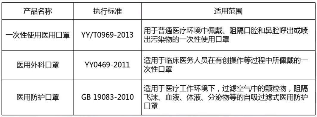 n95医用防护口罩防尘吗,n95医用防护口罩好看