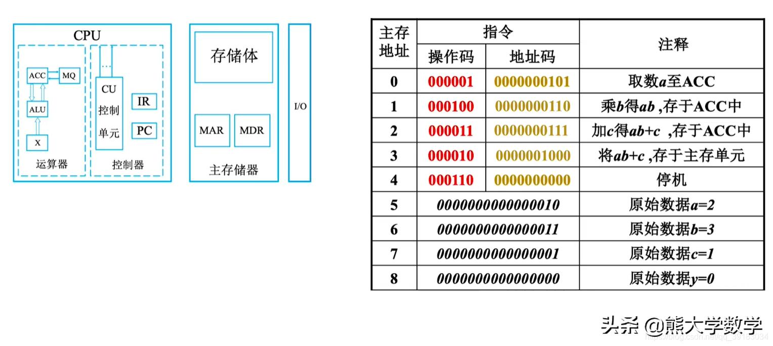 第1章计算机基础知识习题,第1章计算机基础知识1