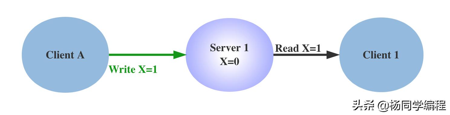 cap原理分布式,cap基本工作原理及操作