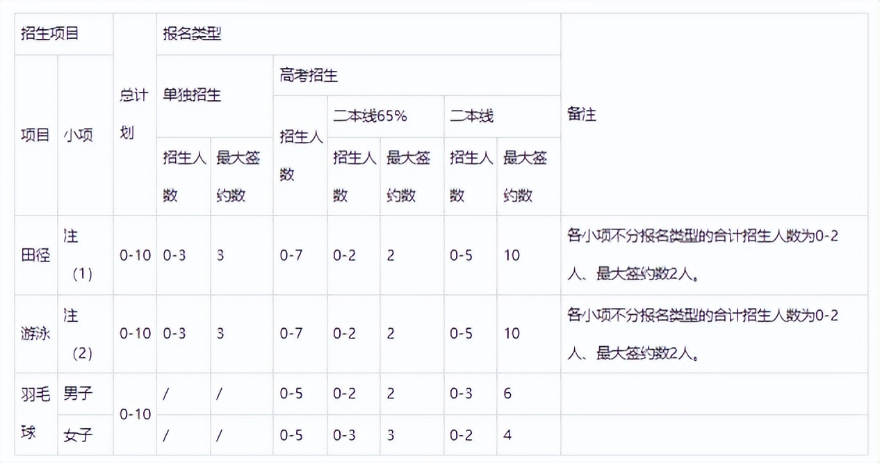 院校解读之同济大学