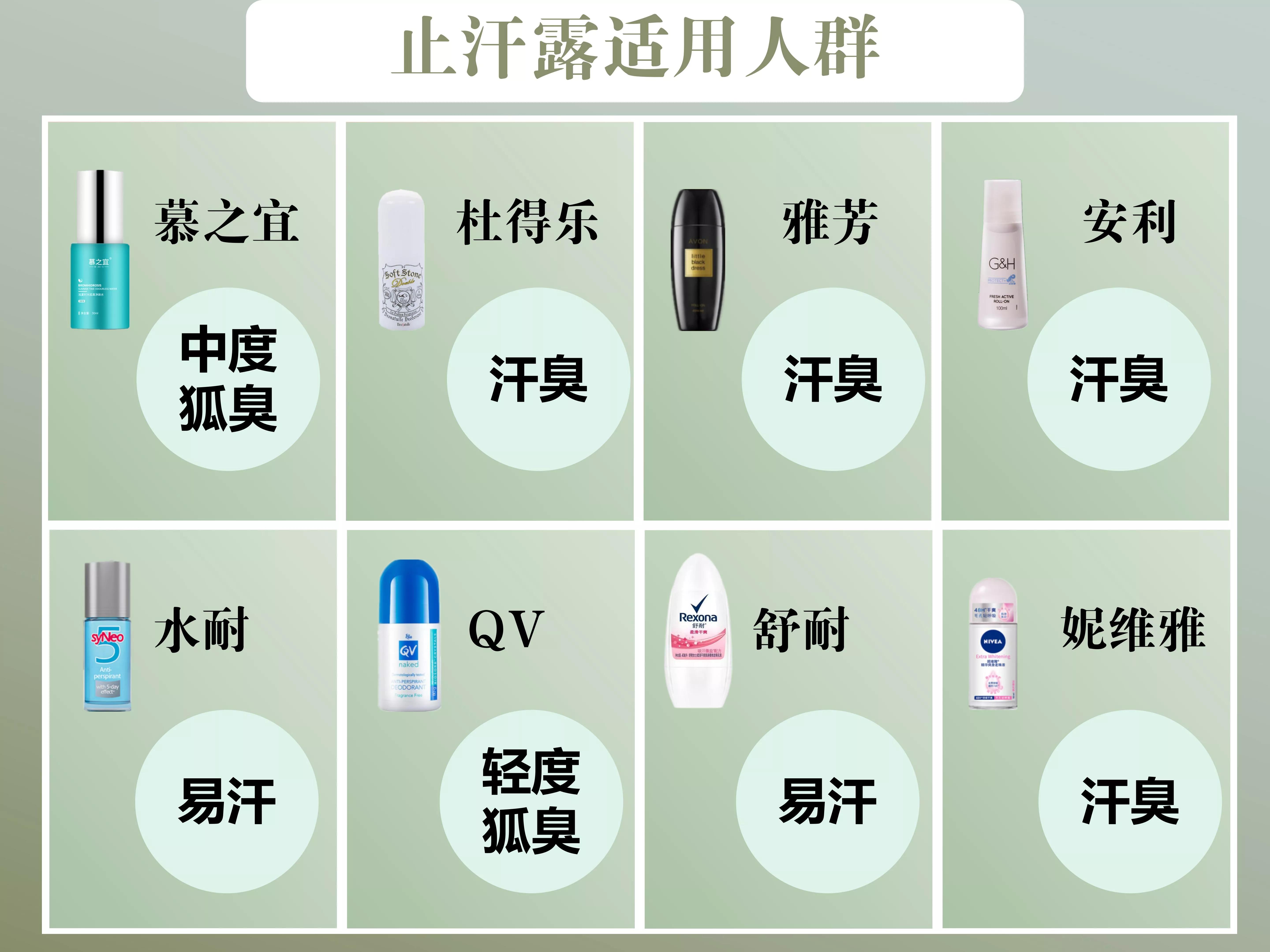 温和止汗露推荐测评学生党,超好用的止汗露推荐