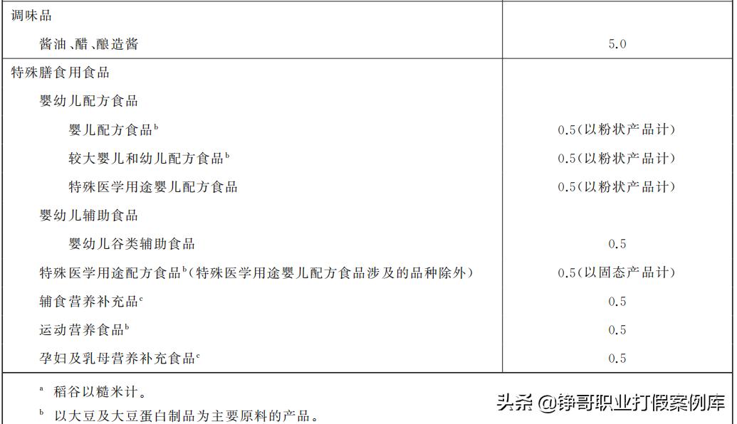 食品安全法打假成功案例,推动食品安全高水平治理