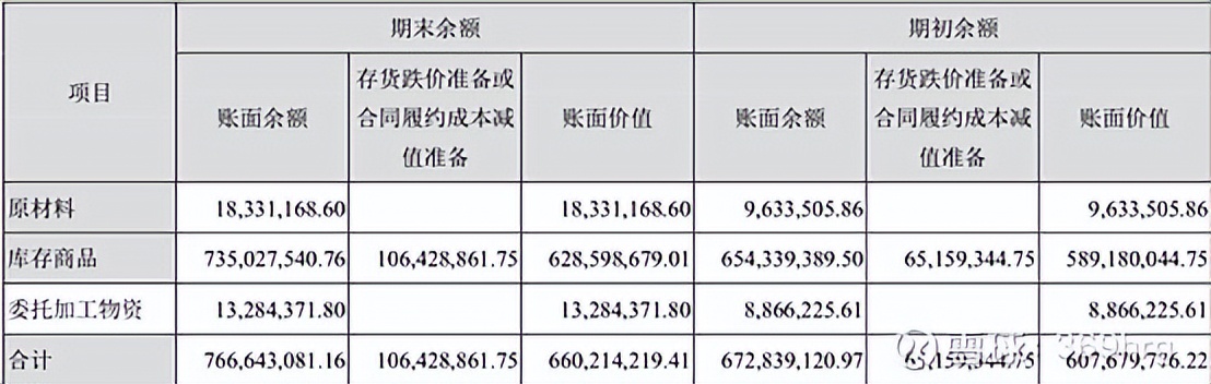 比音勒芬在高尔夫服装的地位,高尔夫服装品牌比音勒芬
