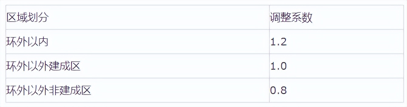 全过程工程咨询服务费取费标准（2022收藏版）