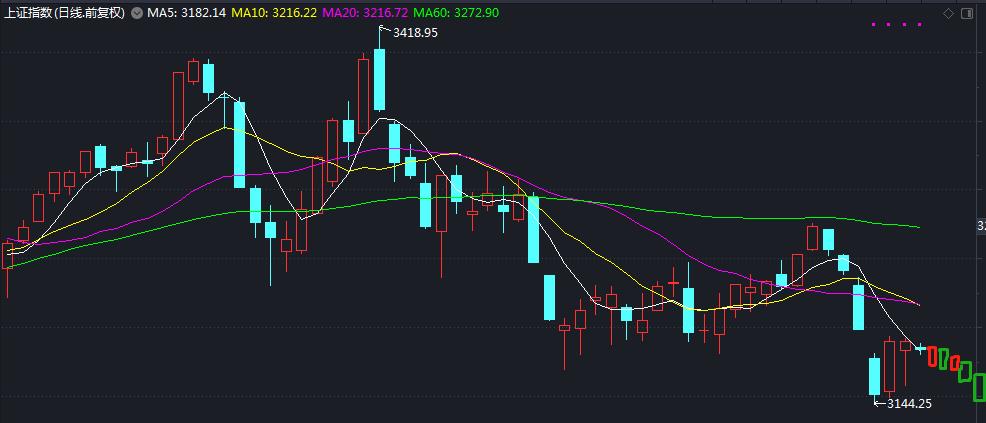下月股市热点板块预测分析,股市板块的基本面图片分析