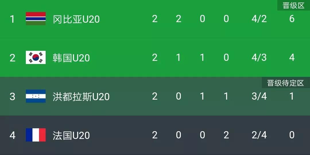 u20濂宠冻涓栫晫鏉湞椴滆儨娉曞浗澶哄啝,娉曞浗u20vs澧ㄨタ鍝21闆嗛敠