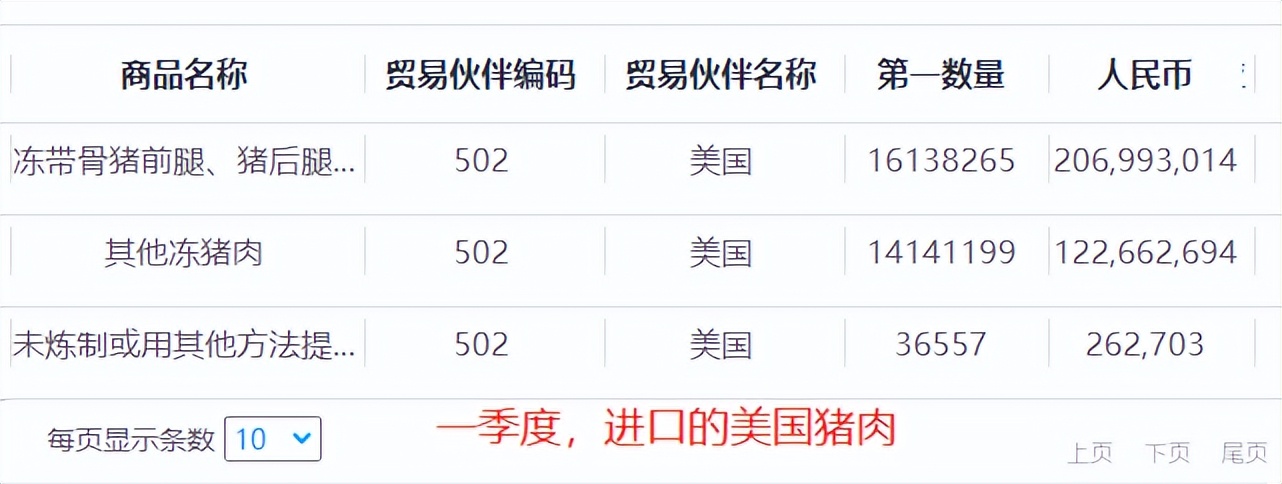 从美国进口猪肉都卖哪去了,从美国进口的猪肉