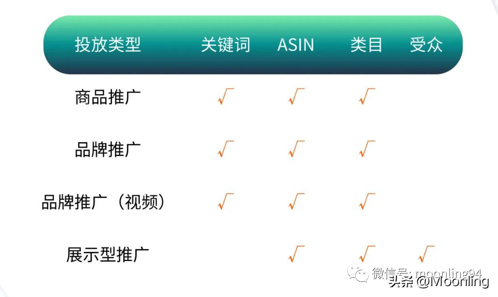 primeday如何操作,primeday运营策略