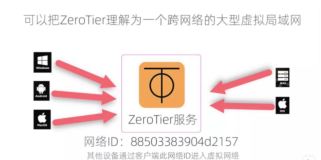 nas远程访问内网,最好的nas内网穿透方式