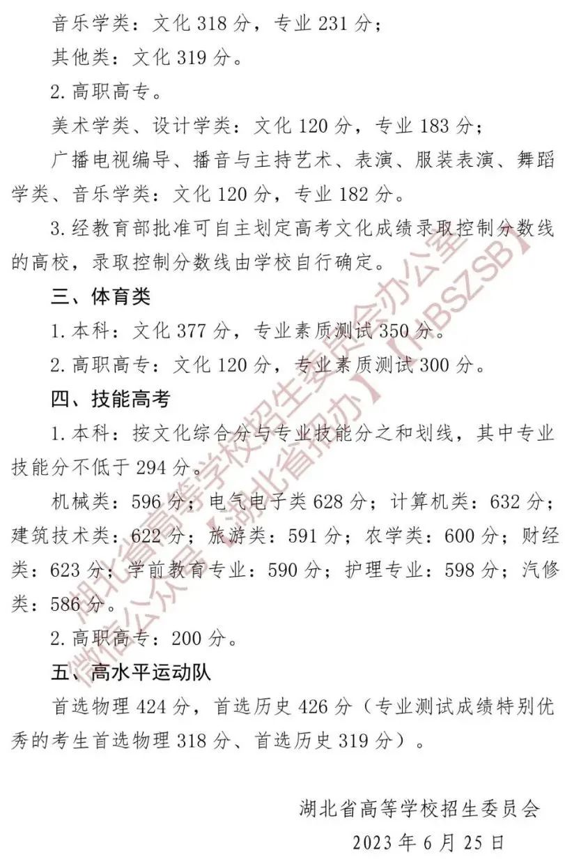 2023年新高考省份高考分数线,2023高考哪些省份已经公布分数线