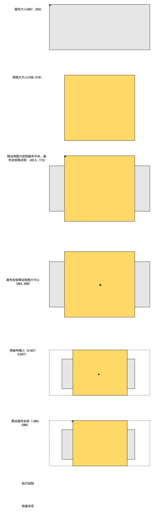 canvas绘制的图表怎么实现缩放,canvas能获取图片的宽高吗