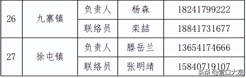 营口鲅鱼圈疫情最新现在有几例,营口鲅鱼圈疫情防控消息央视新闻