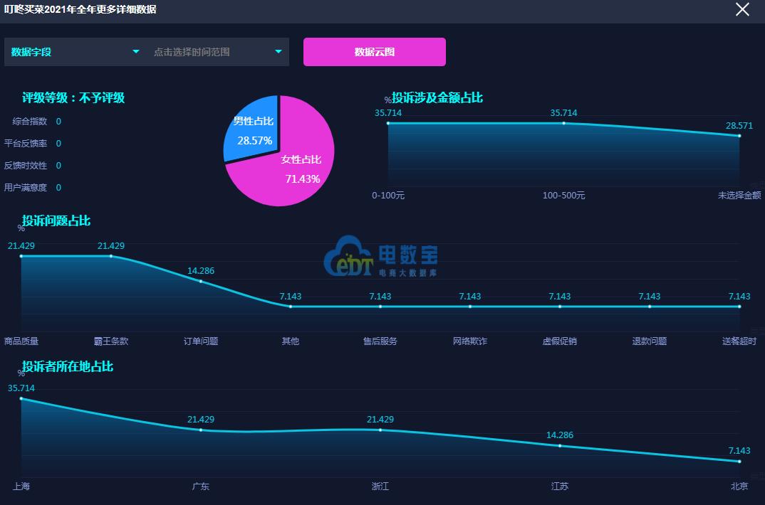叮咚买菜、易果生鲜、每日优鲜、本来生活生鲜电商成投诉重灾区
