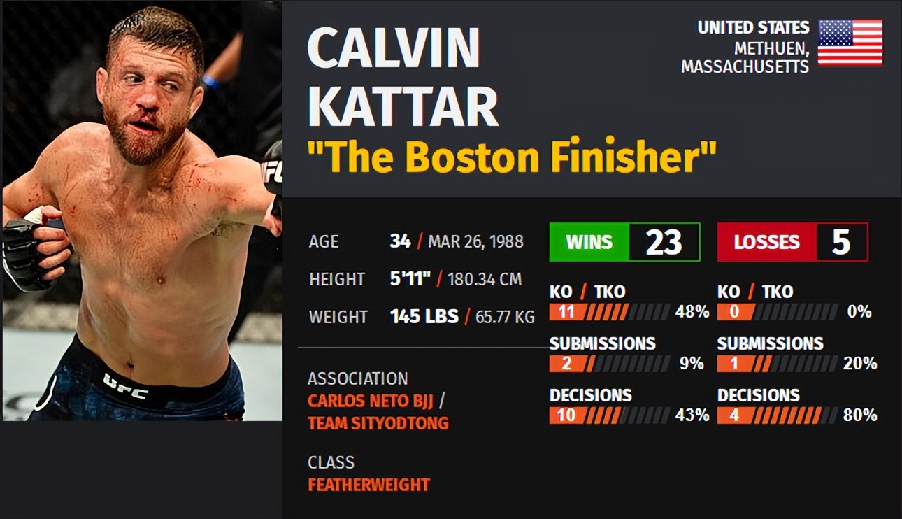 ufconespn42赛前硬核分析,ufcespn11的赛前预测