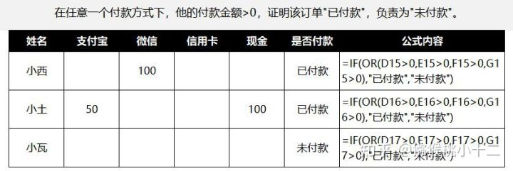 excel中排名函数怎么用,收藏数据分析必备的56个excel函数