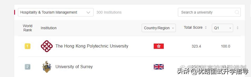 酒店旅游管理专业世界排第一！自带五星级酒店的香港理工大学