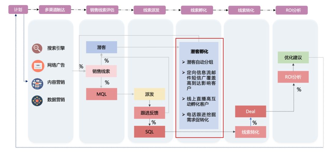 投放信息流广告前如何做行业,信息流招商广告投放策略