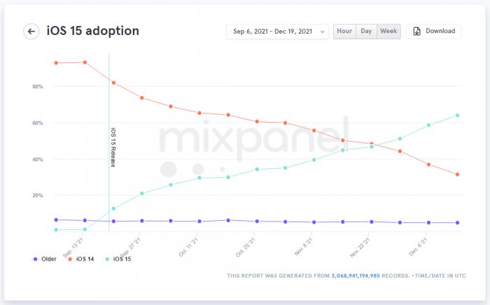ios15玩原神,ios15.6原神测试