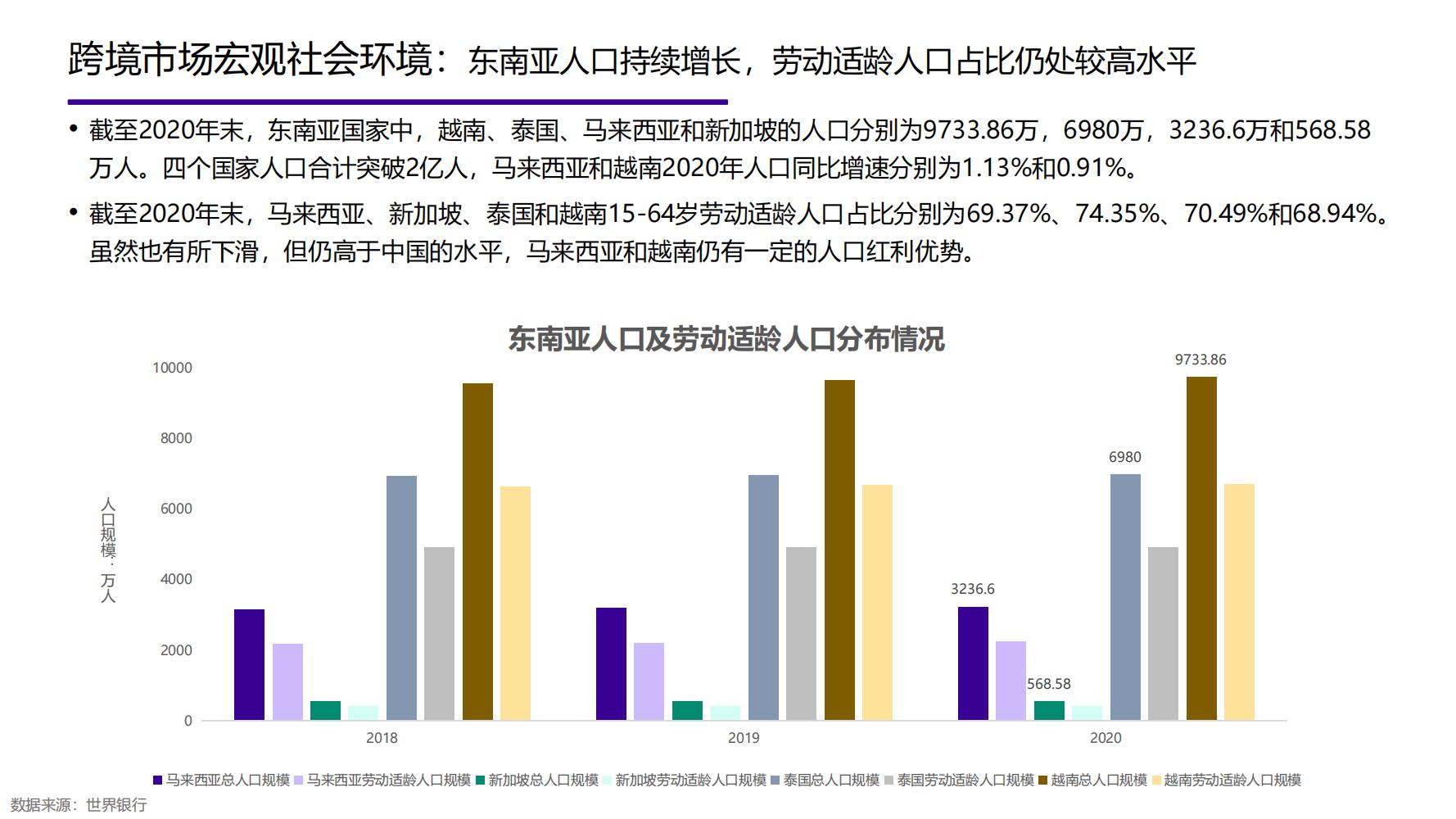 2021年中国大健康产业全景图谱,2022中国大健康行业全景图谱
