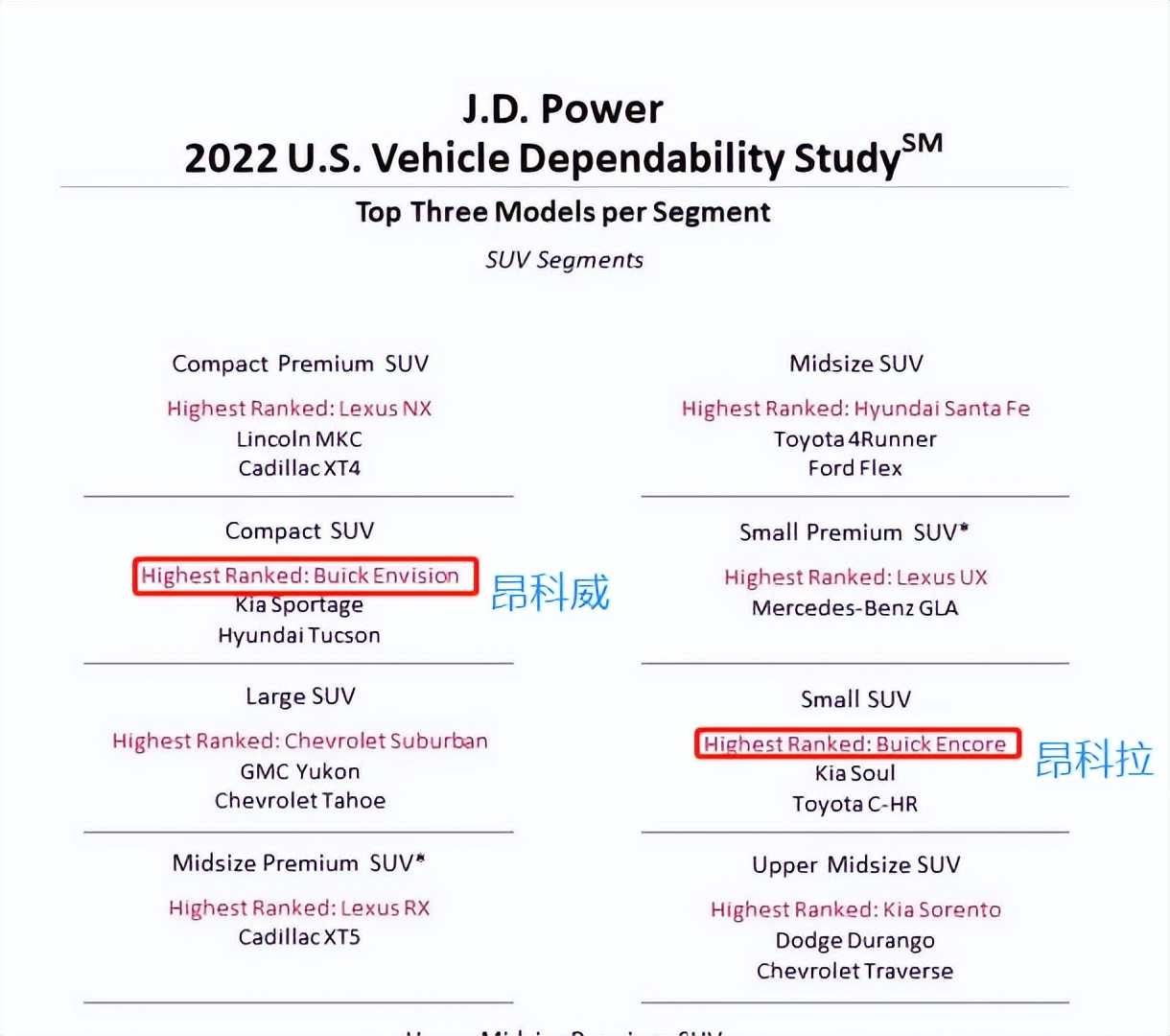 别克品牌产品力,别克系列动力最强的车