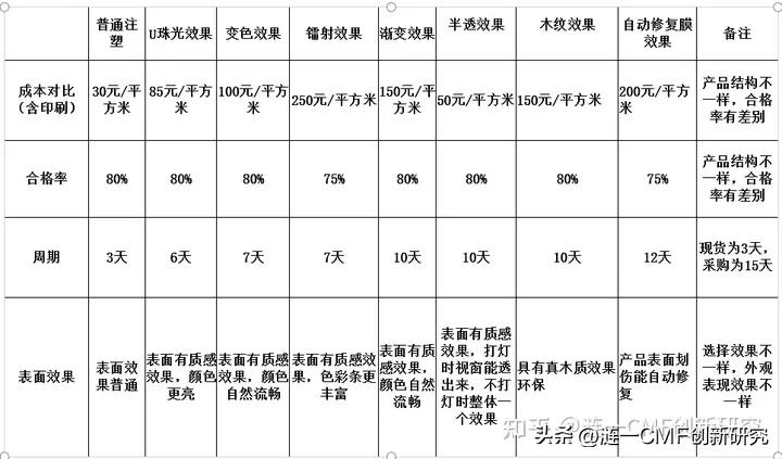 cmf工艺分析,mlcc制造工艺流程