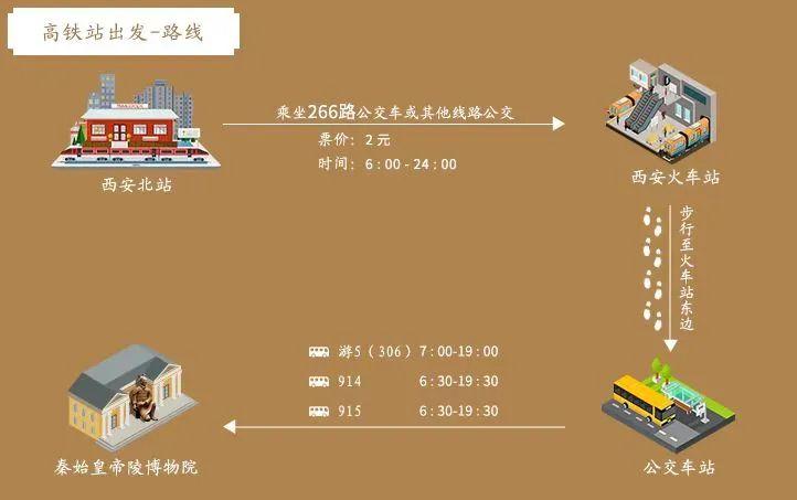 陕西博物馆参观攻略,陕西自然博物馆游玩攻略