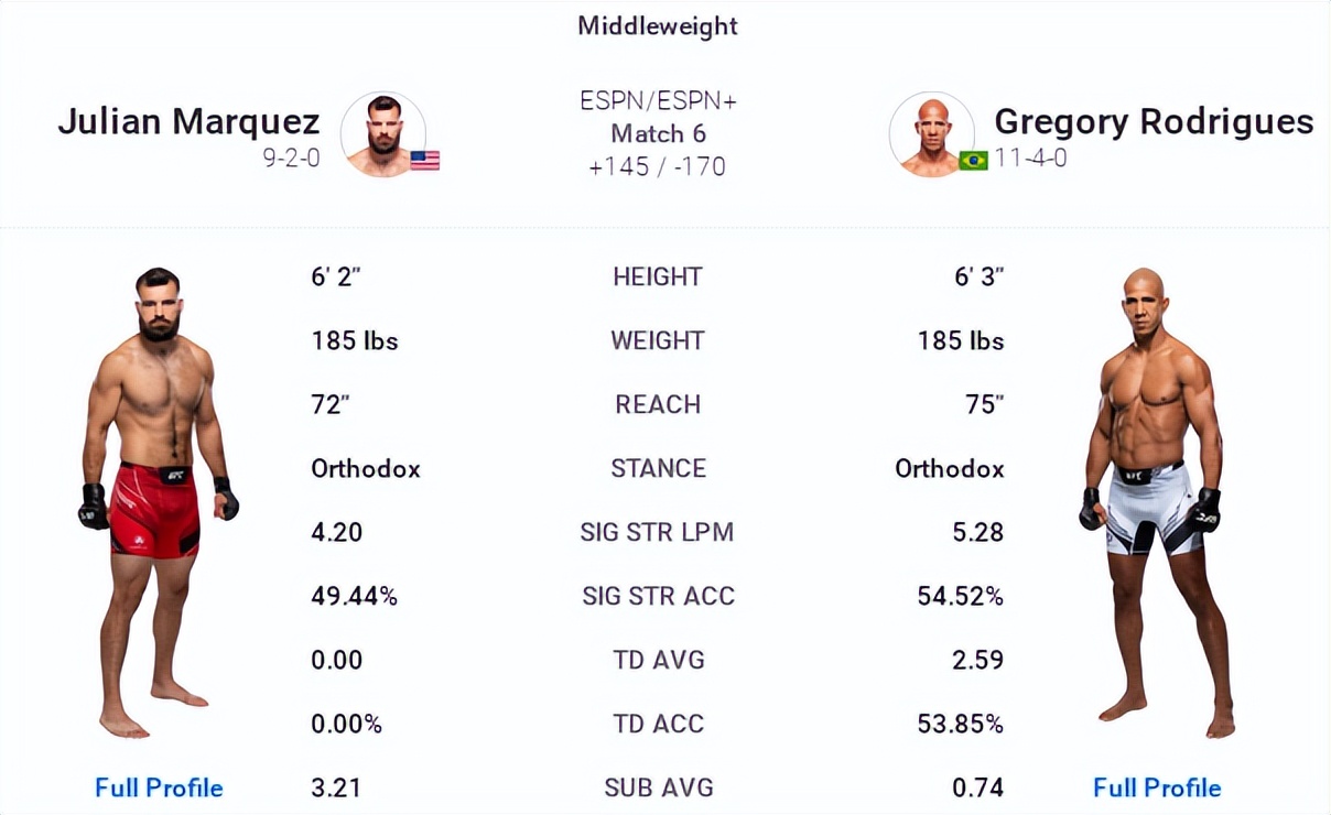 ufconespn42赛前硬核分析,ufcespn11的赛前预测