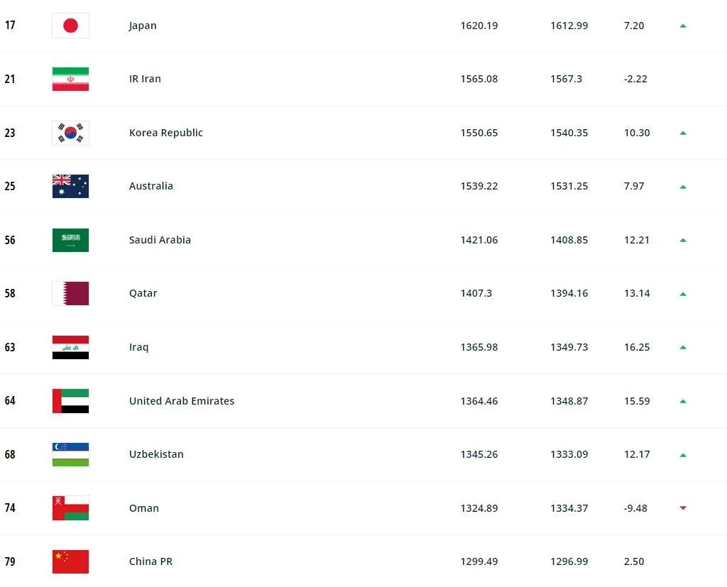 中国男足利好点,中国男足利好消息
