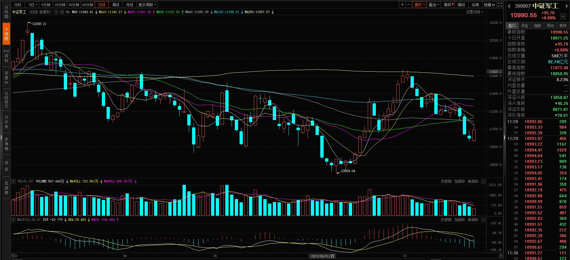 关于白酒板块的一些看法,白酒和医药鲜明对比