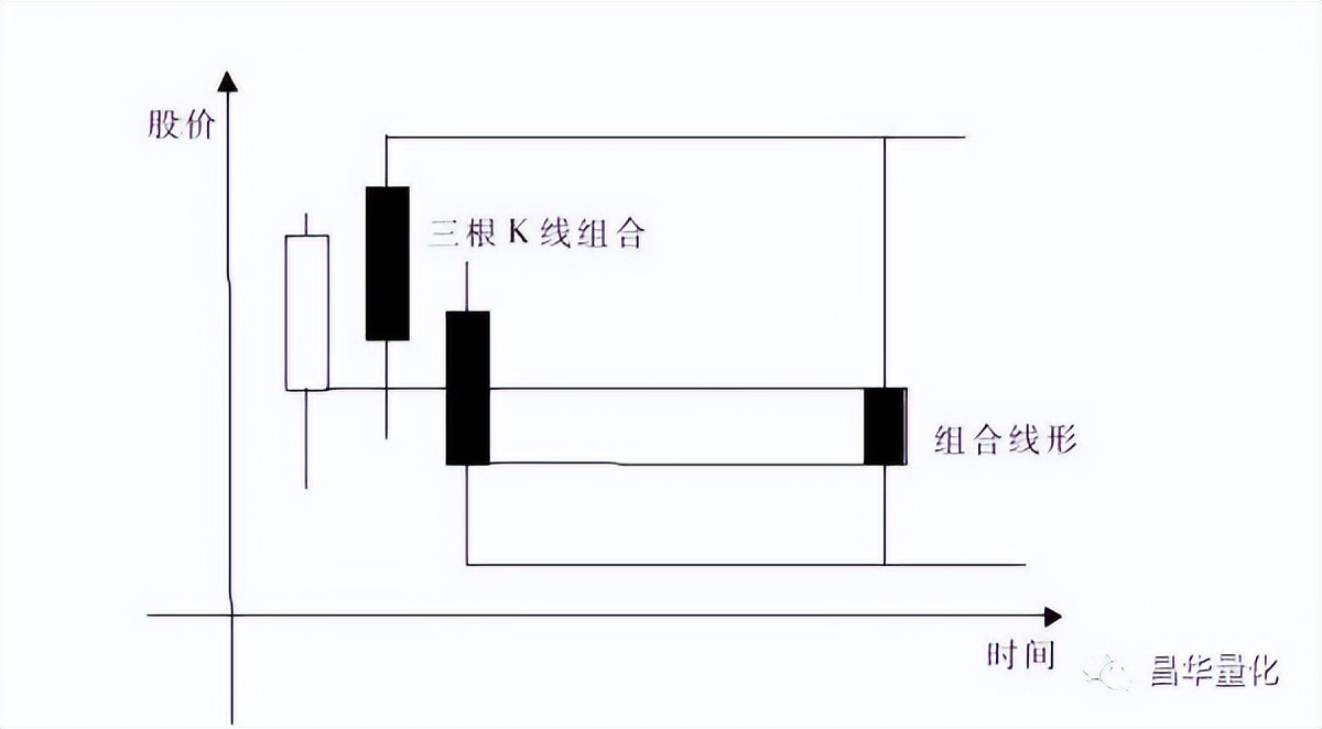 五粮液股票k线分析,农业银行股票k线分析