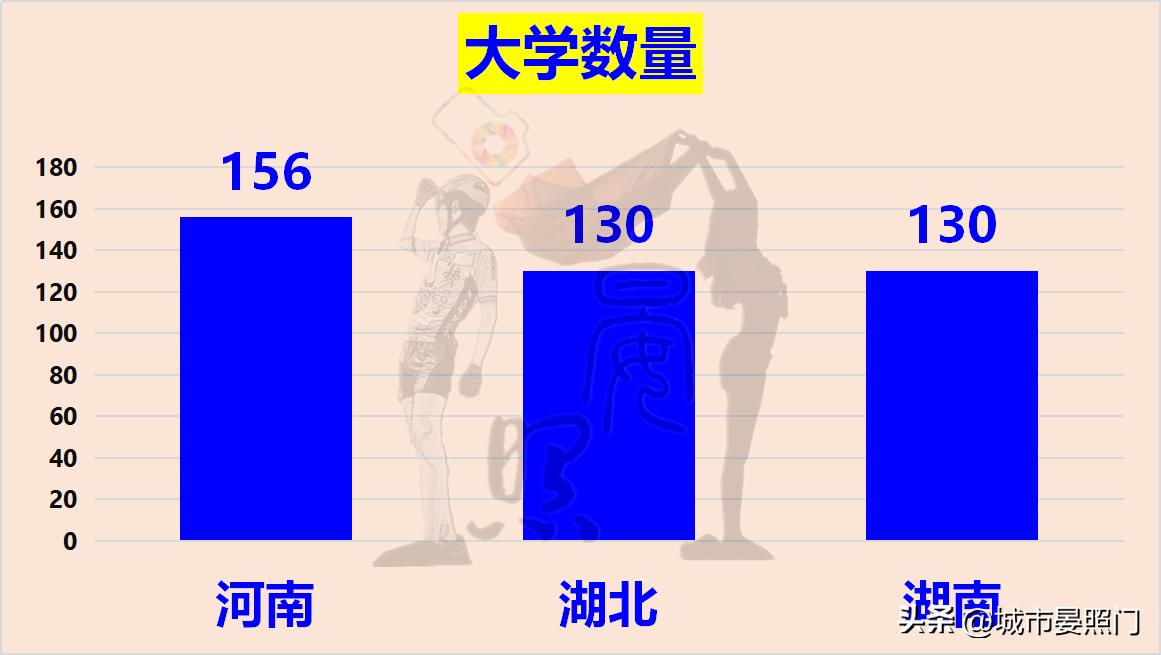 华中三省排名,华中三省经济实力