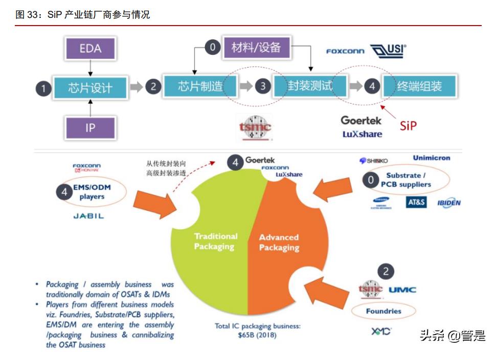 环旭电子芯片,环旭电子深度分析