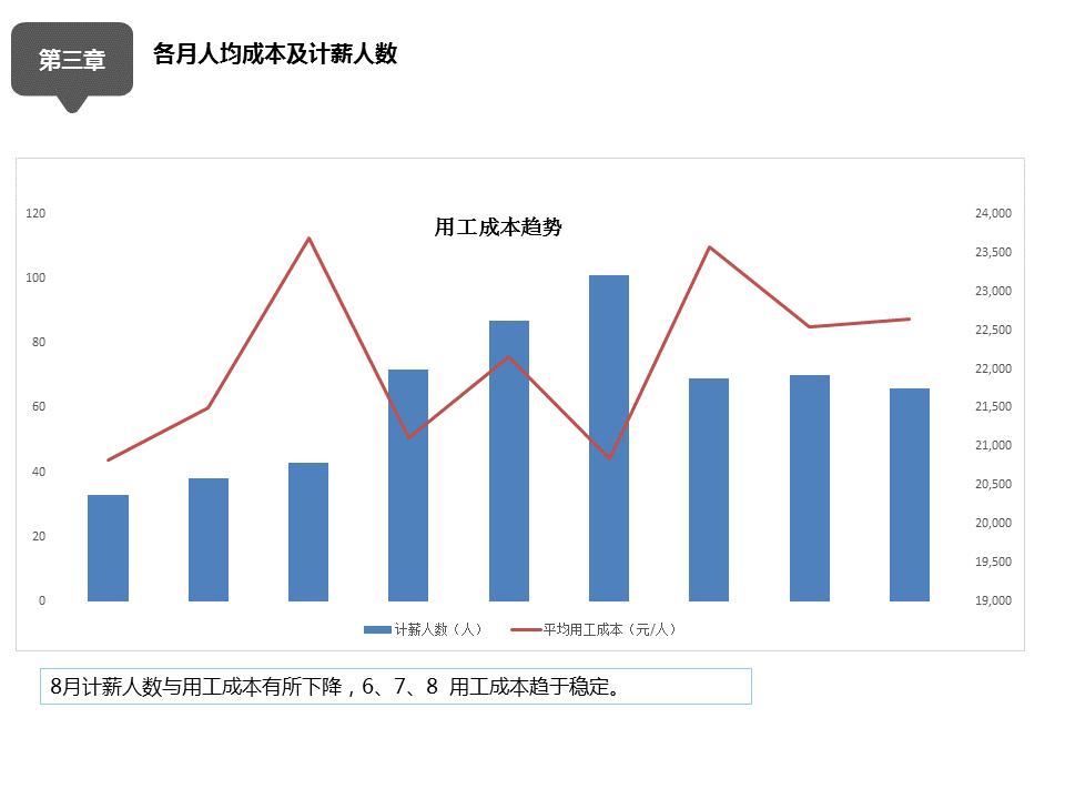 人事部月报怎么写,人事部门月报模板
