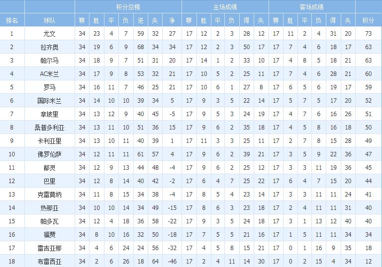 坦济时代的帕尔玛，你可还曾记得？